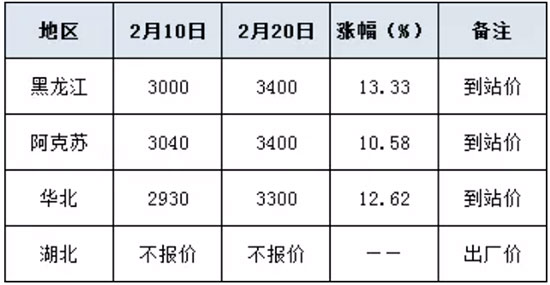 識۸ 400Ԫ/֣2021-2-22識۸񱨼